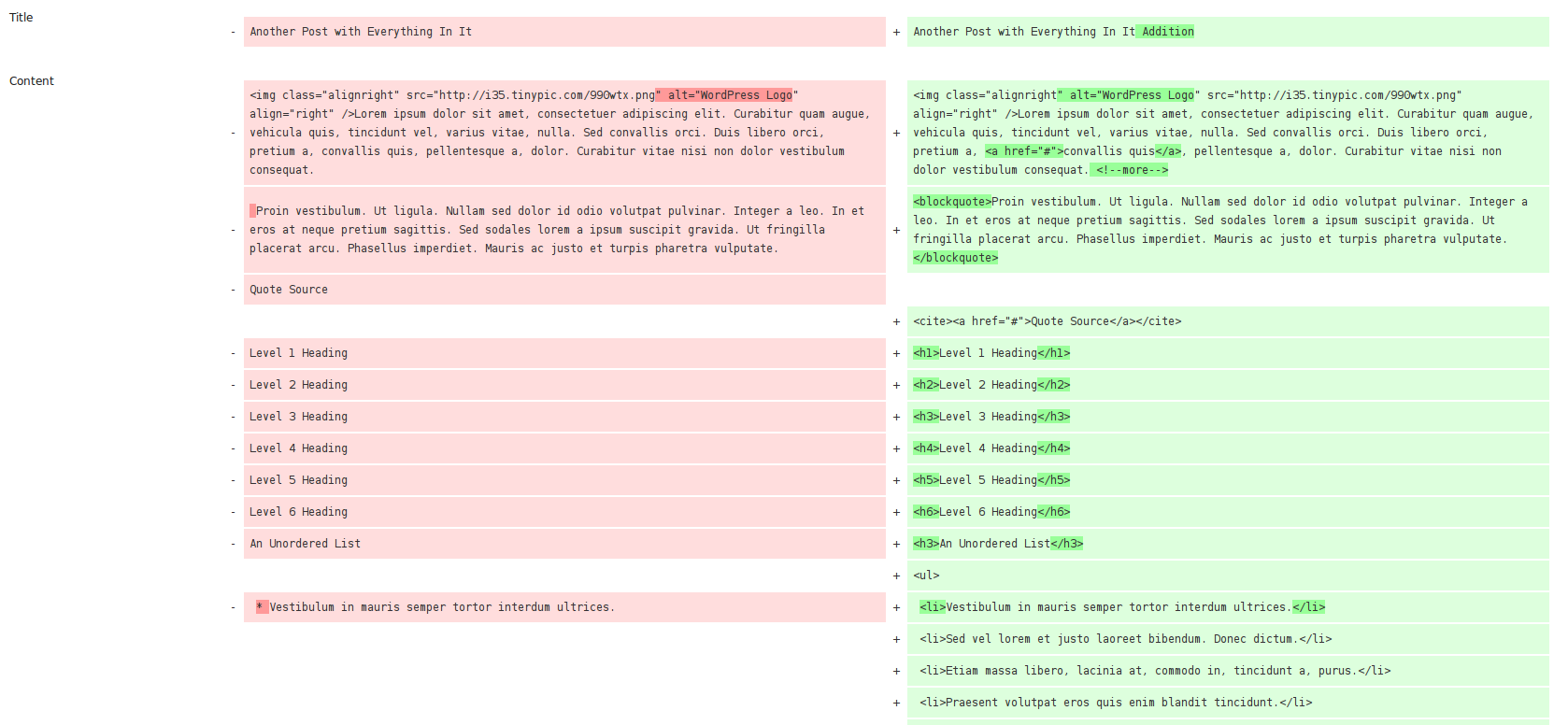 WordPress post revisions