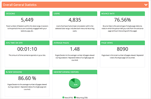 analytify plugin om google analytics te integreren in WordPress