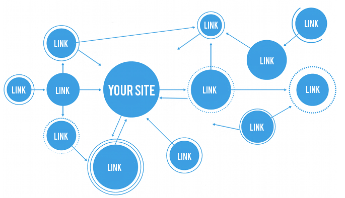 linkbuilding voor wordpress