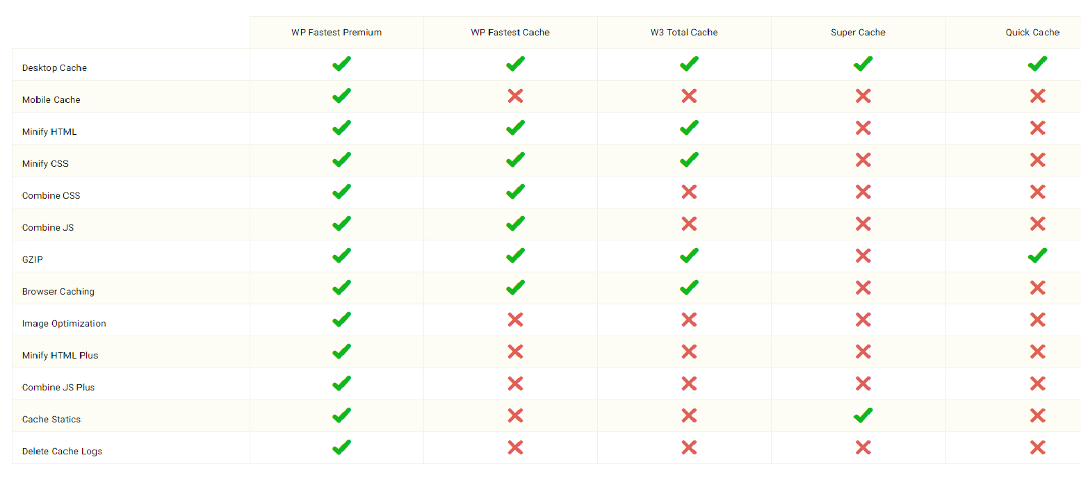 WP Fastest Cache plugin review