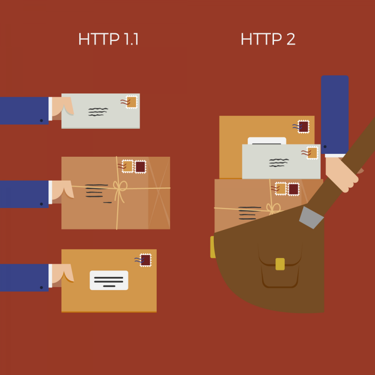 http2