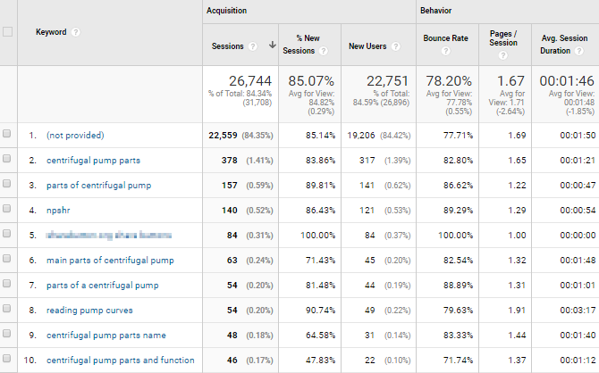 google analytics organic search