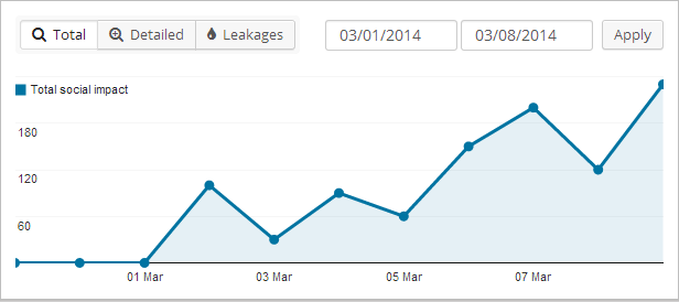 social locker analytics