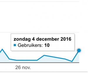 Google Analytics analyse