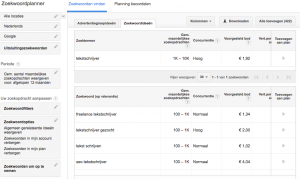 zoekwoordenanalyse seo