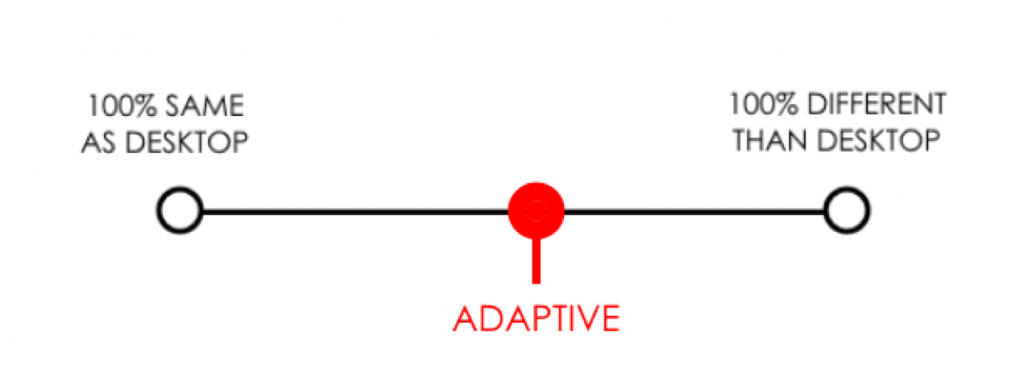 Adaptive webdesign