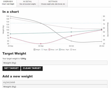 BMI calculators