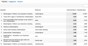 Trefwoorden in Analytics