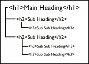 Headings-Structure