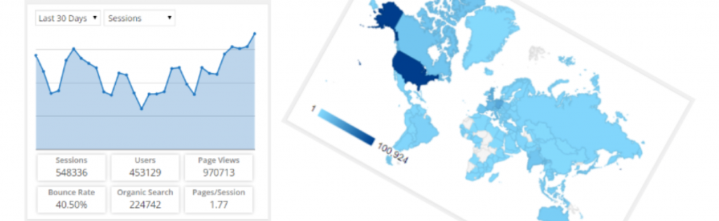 Google Analytics Dashboard plugins 