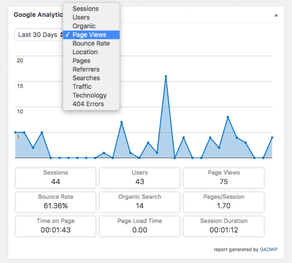 Google Analytics Dashboard plugins 