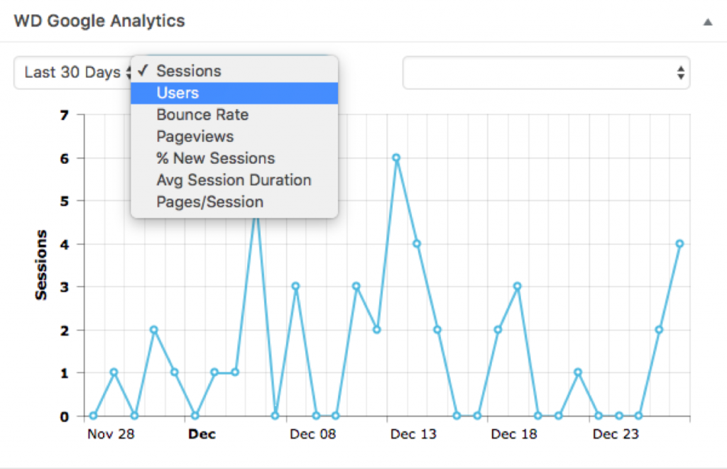 Google Analytics Dashboard plugins 