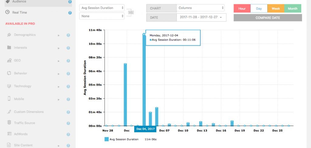 Google Analytics Dashboard plugins 