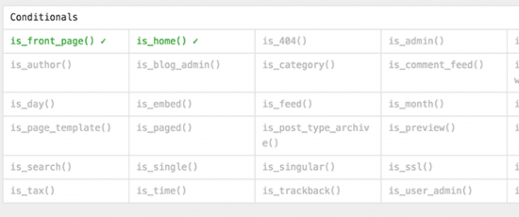 wordpress query monitor