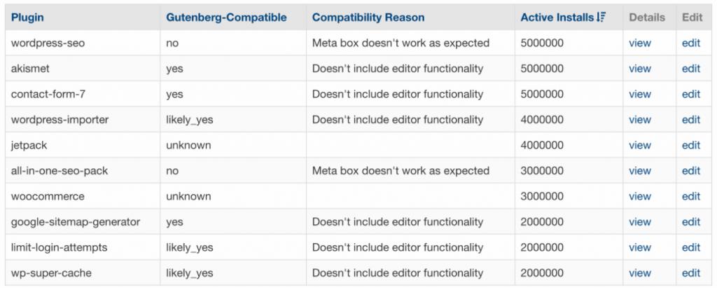 Gutenberg plugin compatibility database