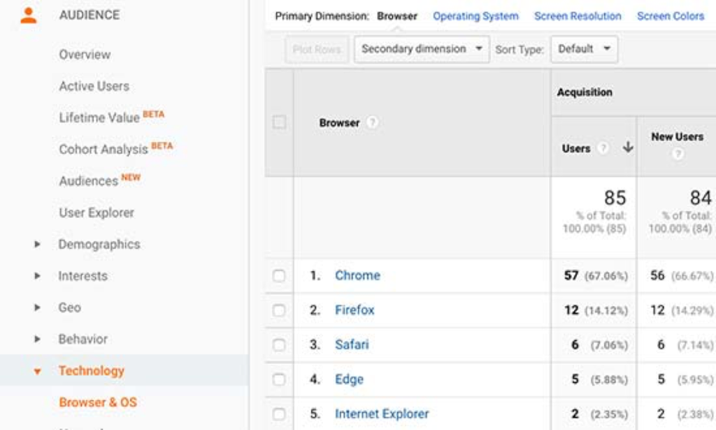 cross browser testing