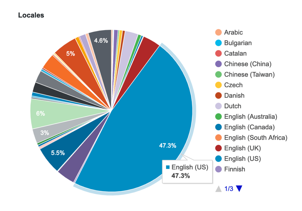 Global WordPress Translation Day