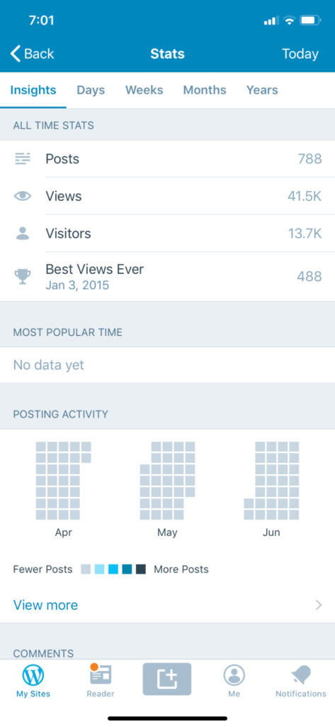 WordPress for iOS 12.6.1 stats