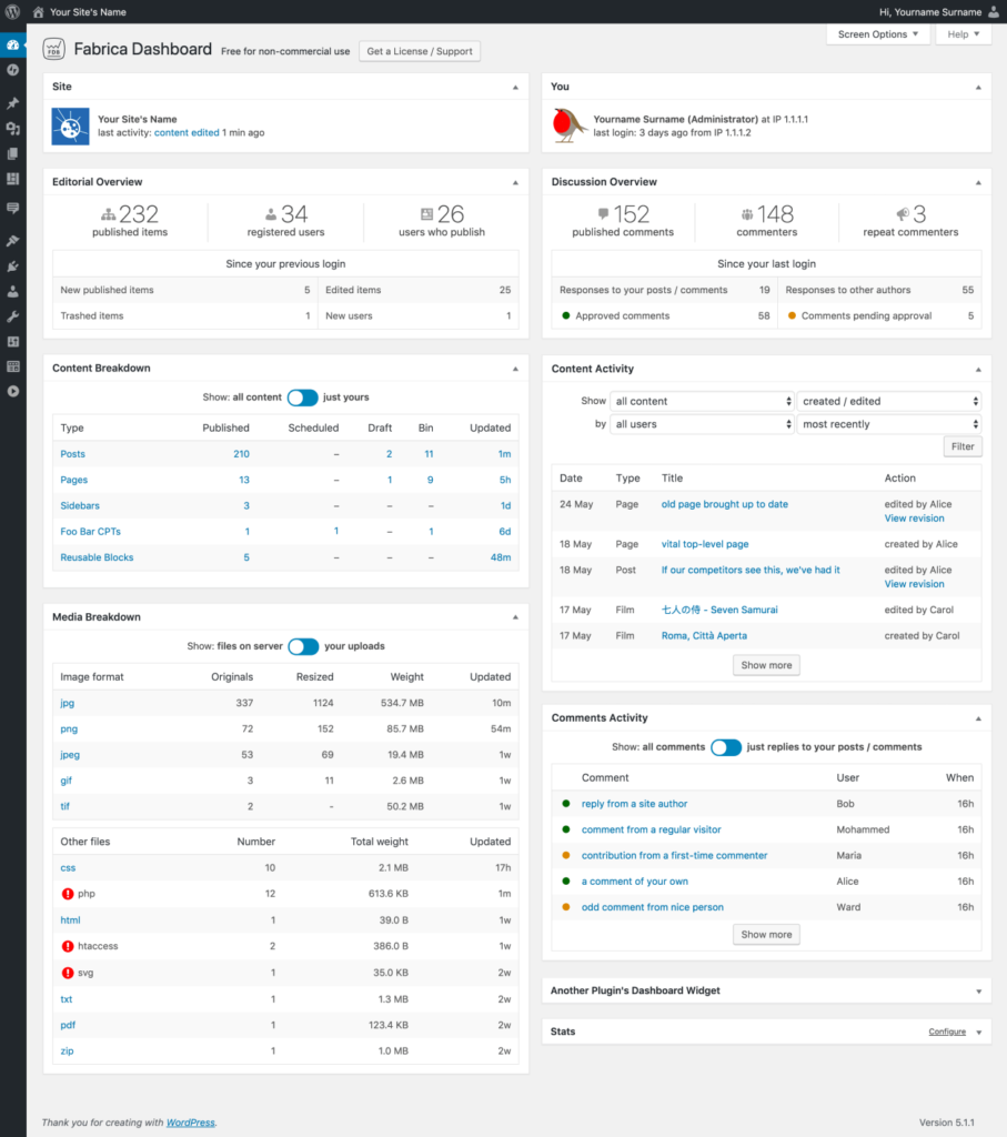 Fabrica Dashboard plugin