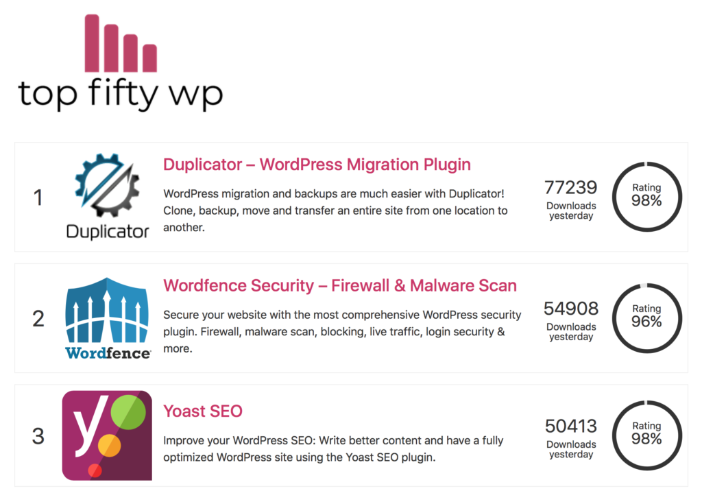 Top Fifty WP