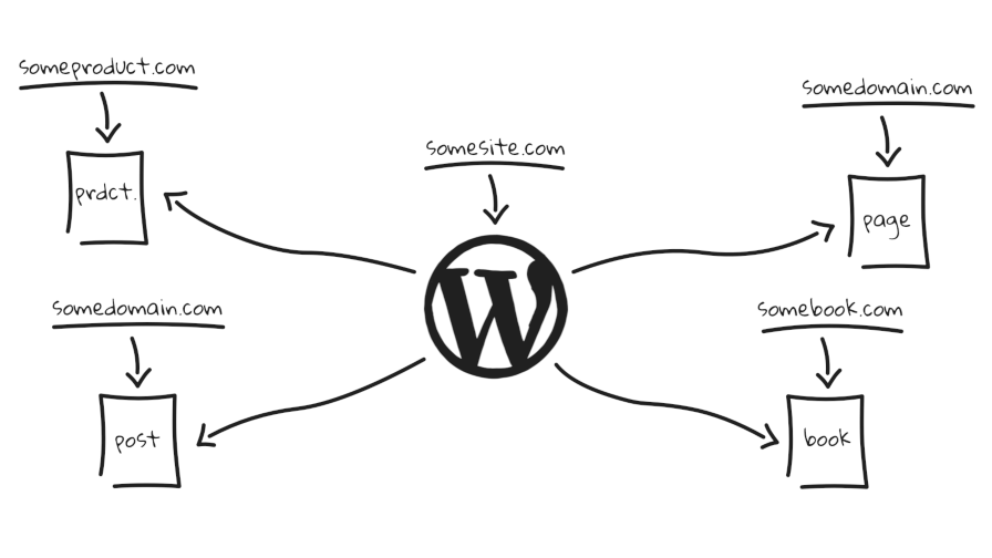 landing kit plugin