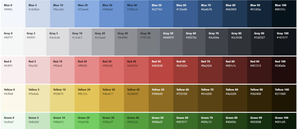 nieuwe dashboard kleuren
